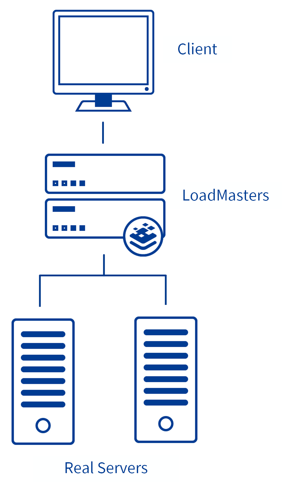 NGINX Deployment Introduction.png